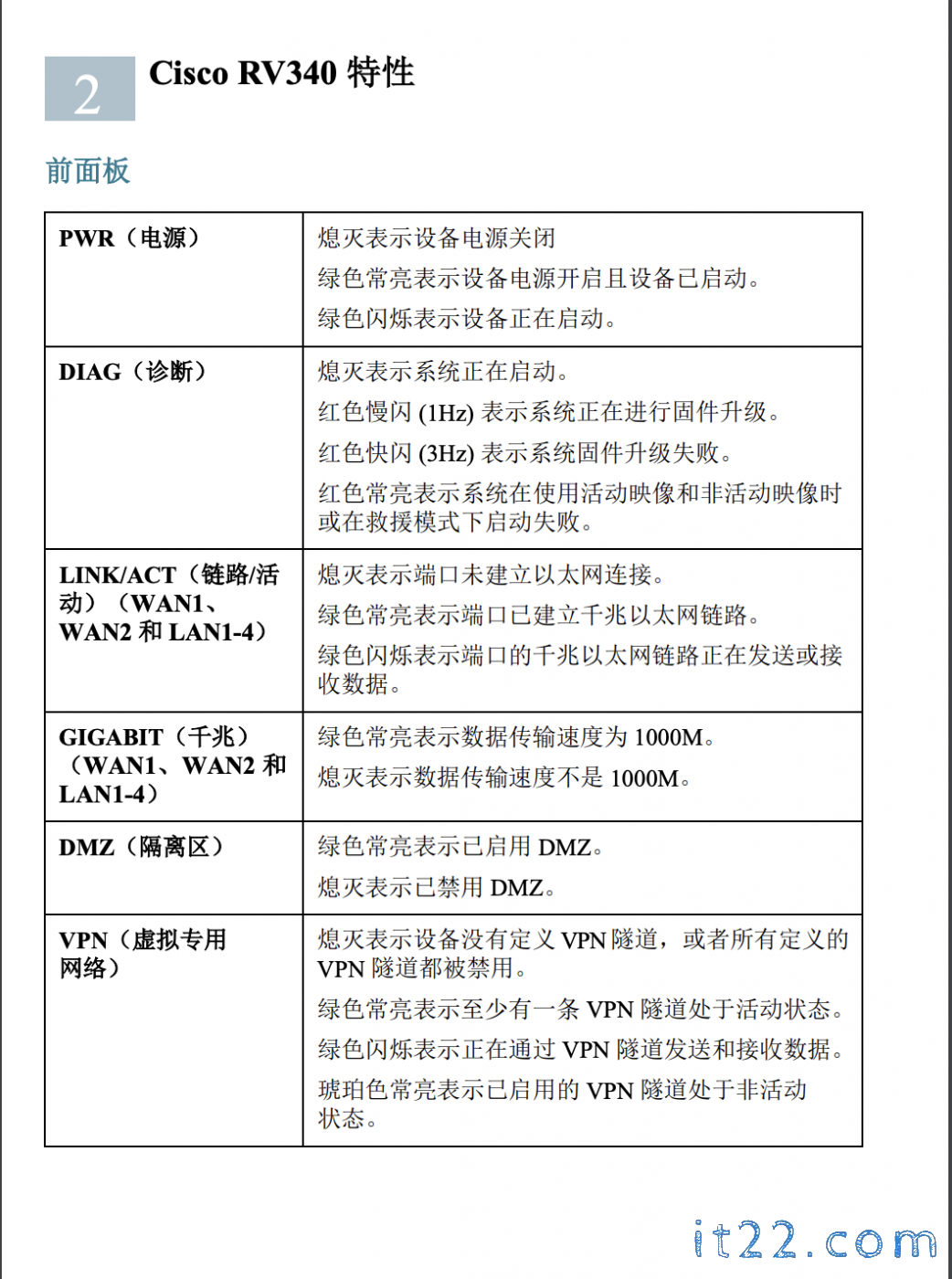 截屏2022-11-23 16.52.51.png